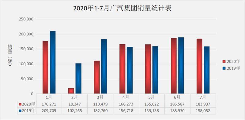 东风汽车集团gdp占武汉的比例_销量六年来首度下滑,东风汽车集团只是遇上行业变天(2)