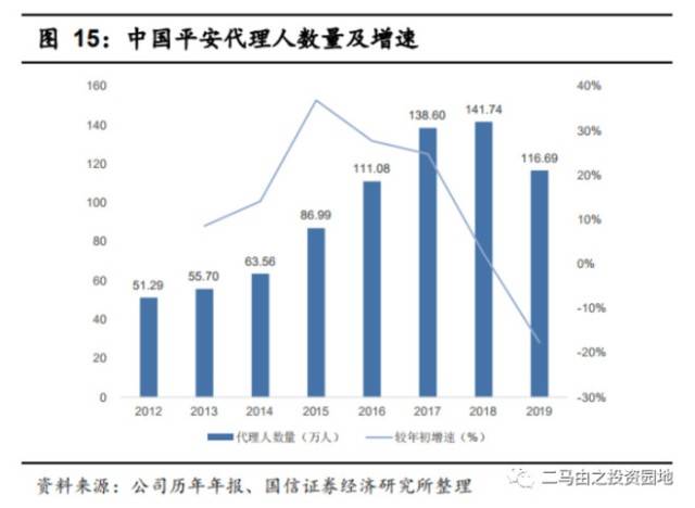 中国各代人口_看我国人口趋势,我们这一代还会经历哪些变革(2)