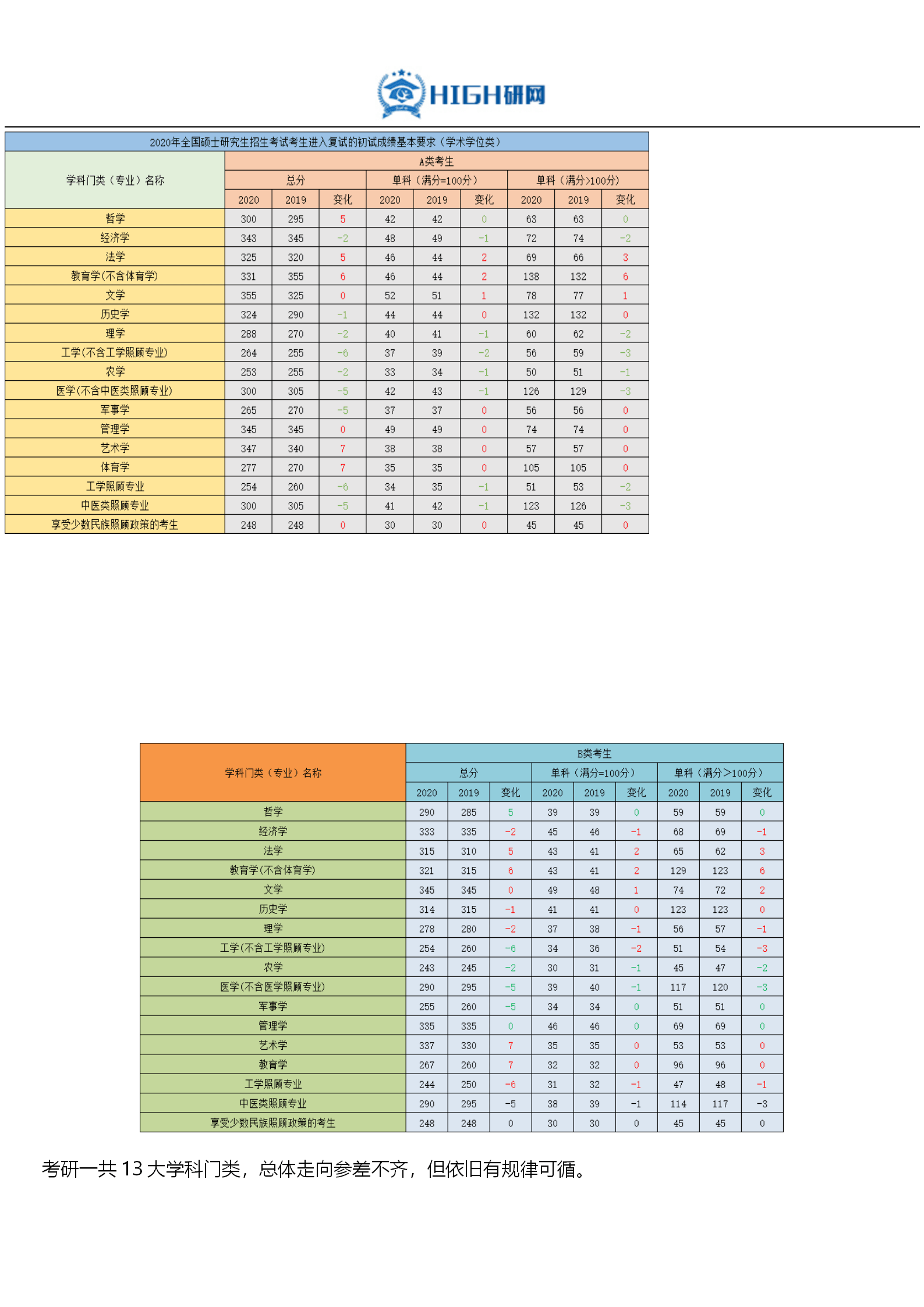 最新西南民族大学考研难度考研分数线考研报录比考研招生简章