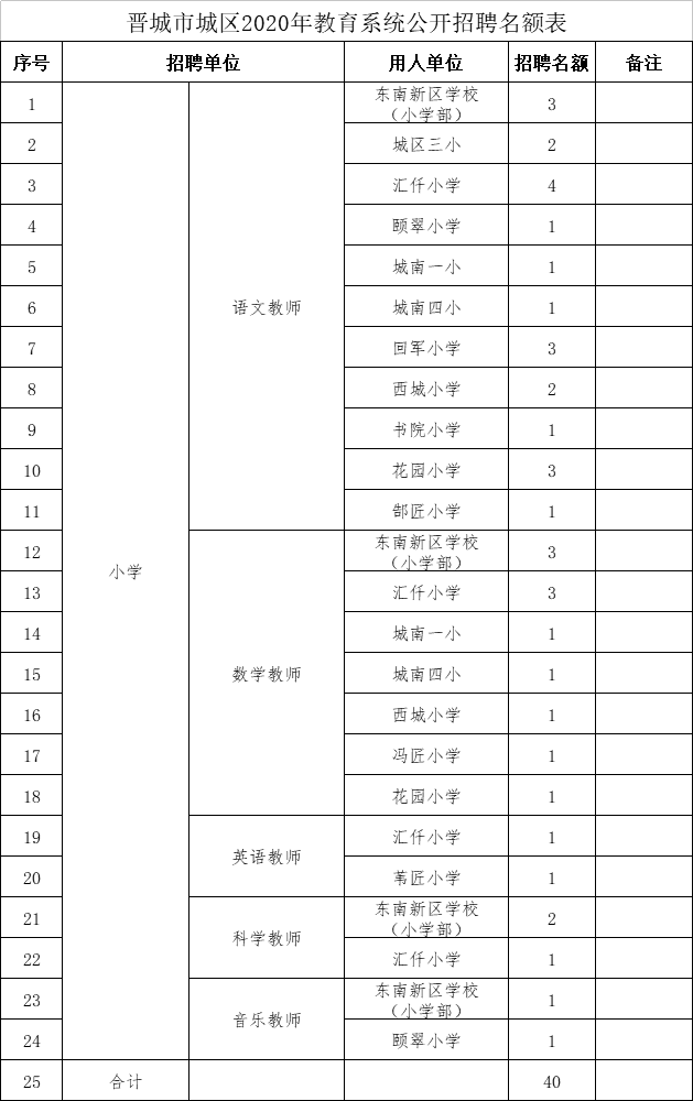 晋城市城区有多少流动人口_晋城市城区杨继平