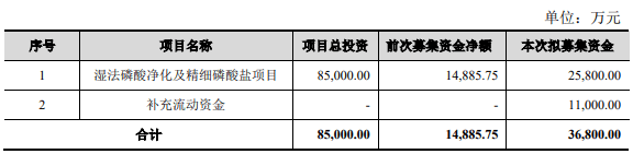松原股份、上海凯鑫、益海嘉里创业板IPO通过“考试”