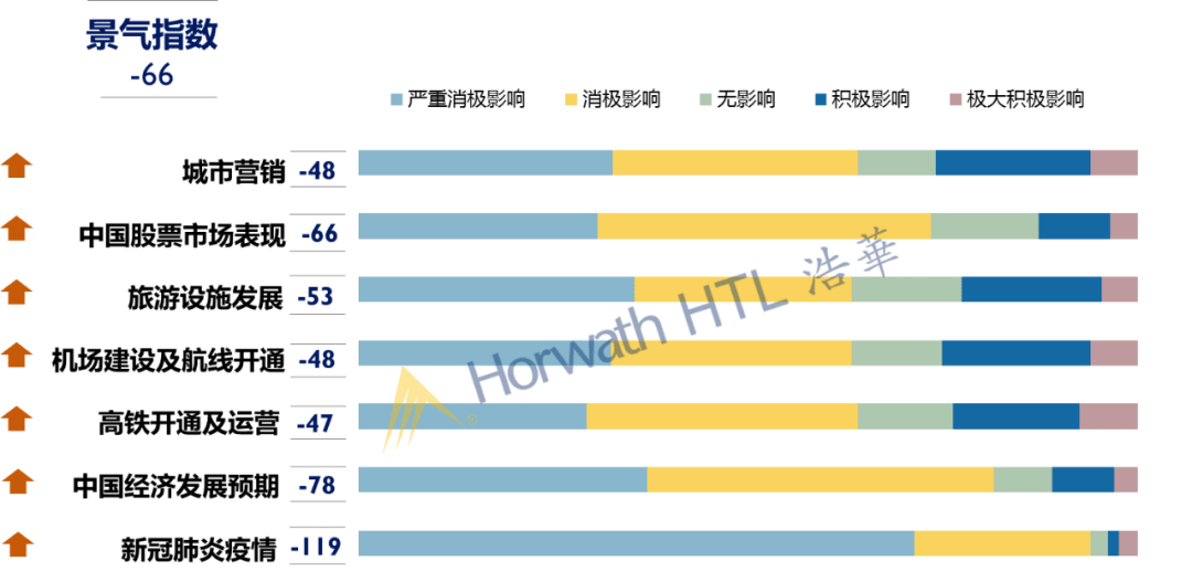 大连2020半年gdp_大连历年gdp增速图(3)