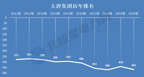 怎么进国家电投 234b85ca85b44989a322b59200e302d3.png