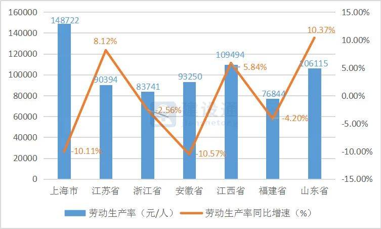 2020年新站区第一季度gdp_一季度18省市GDP增速跑赢全国 辽宁垫底仅1.9(2)