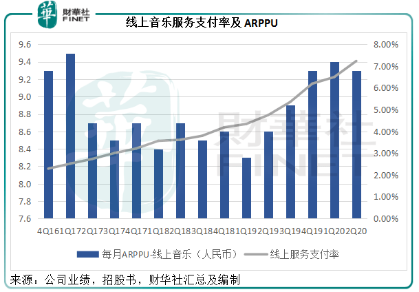 护城河|【窥业绩】版权护城河的背后 “后浪”能支撑腾讯音乐的未来吗？