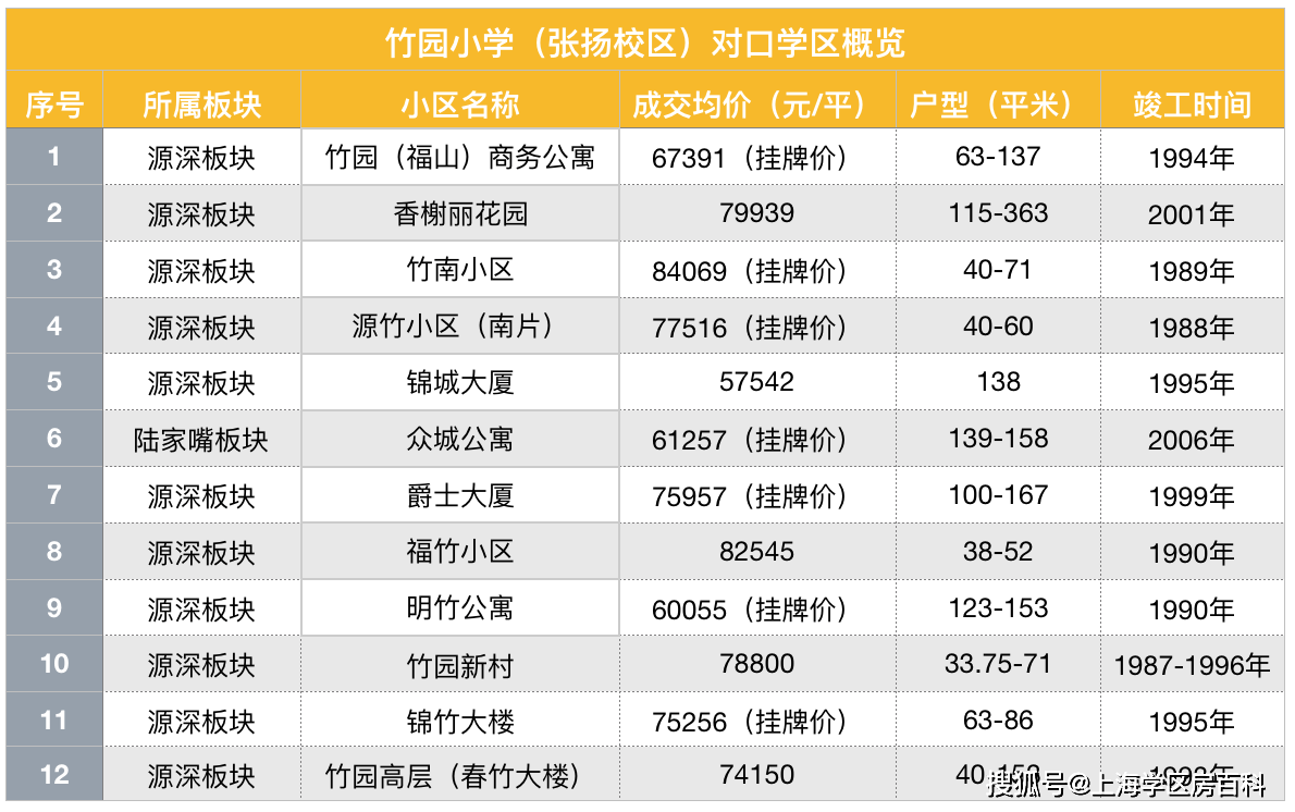 竹园小学(张杨校区)测评 竹园小学对口学区 竹园小学怎么样