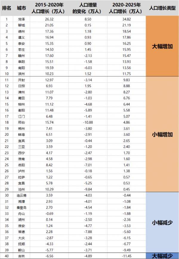 2020年人口是增加还是减少_幼儿园人口减少