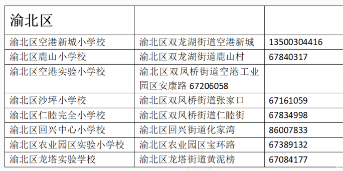 福州市各区县人口2020总人数_惠州市人口2020总人数