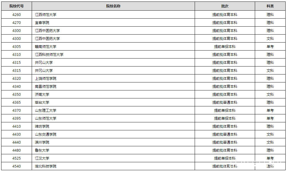 进行|2020年普通高校招生录取进行中 部分高校已经公布录取结果