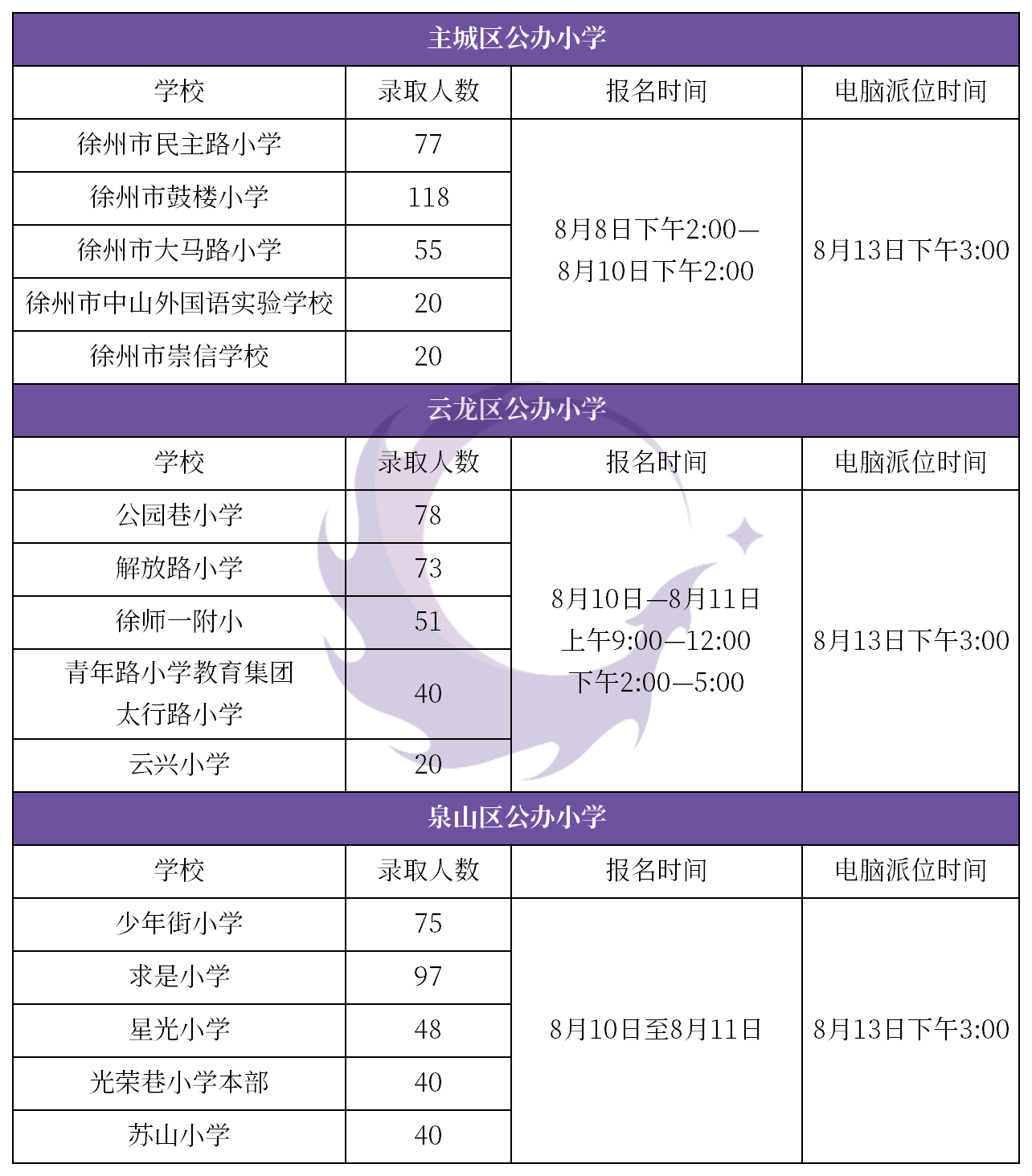 徐州市睢宁县人口2020总人数_江苏省徐州市睢宁县(2)