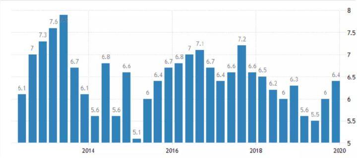 菲律宾中国gdp_为什么全世界投资者都开始关注越南 越南研究系列 二(2)