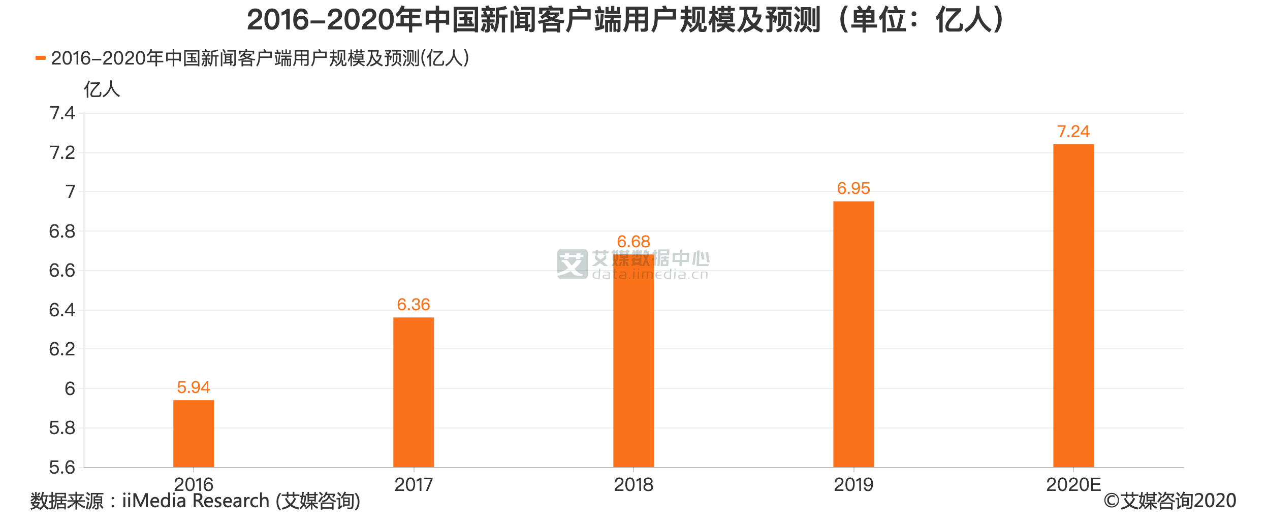 预计到2020年 中国人_2020中秋国庆图片