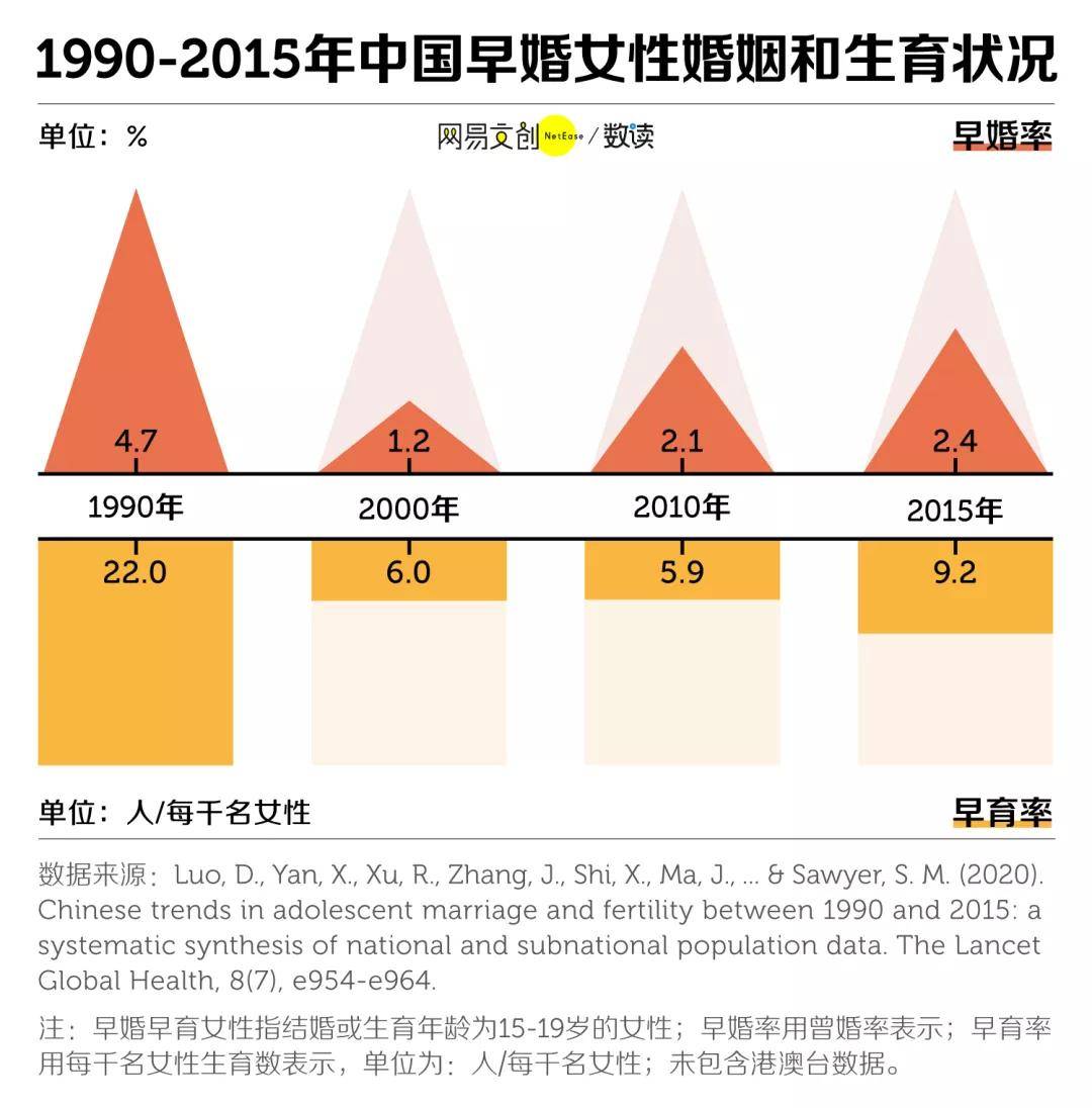 汉族人口比例建国以来变化_建国以来贫困人口变化(2)