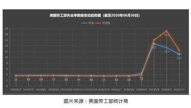 芝加哥2020年GDP多少_1927年的芝加哥(3)