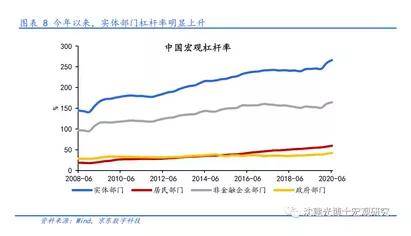 沈建光：洪灾带动食品价格短期回升，非食品价格创新低