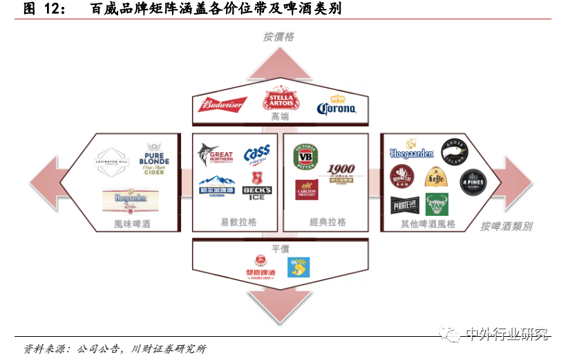 品牌|对标百威，未来啤酒高端化路径该如何走？