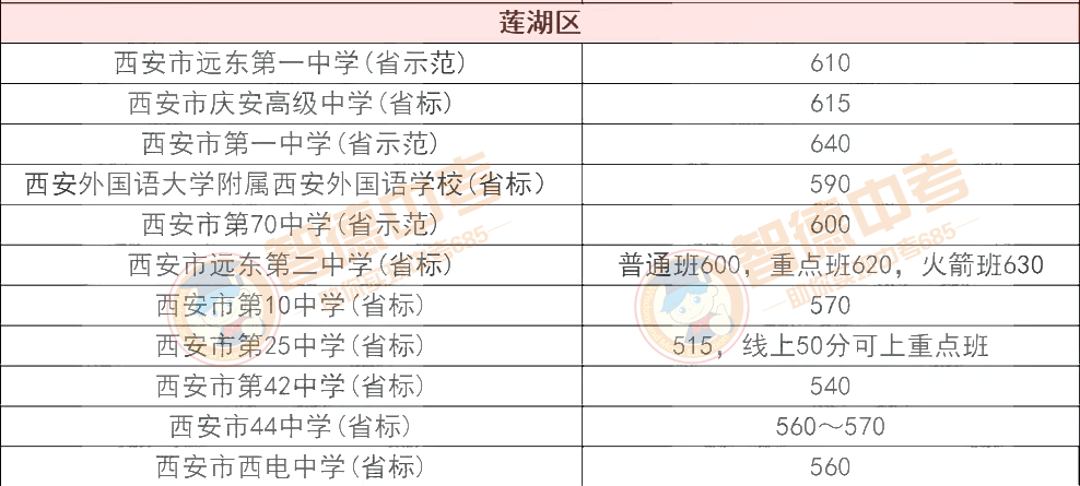西安长安区2020gdp预估_2020西安各区县GDP出炉丨长安超碑林,三强座次调换(3)