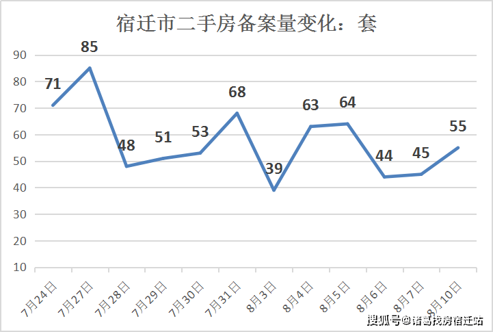 宿城gdp_宿城一中图片(3)