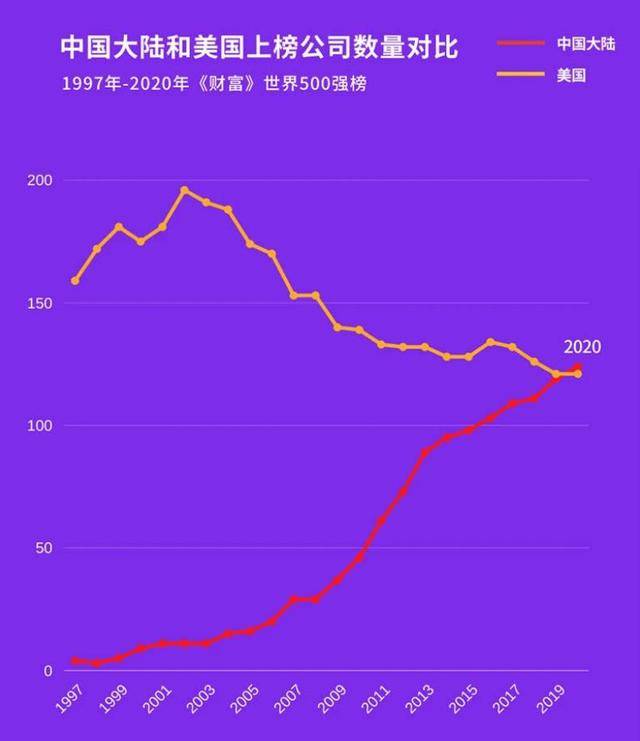 世界500强企业gdp排名_世界人均gdp排名(2)