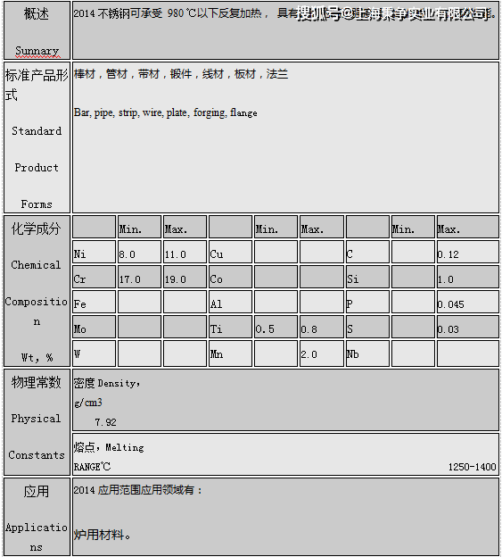 
2014不锈耐热钢身分 2014圆钢板材尺度简介【十大足球赌注软件】(图2)