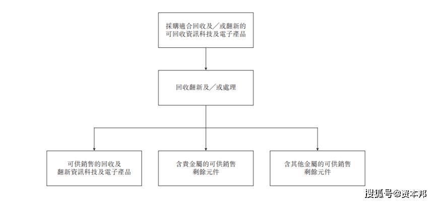 港股IPO|借钱给股东分红的富元控股四闯港交所能否成功?