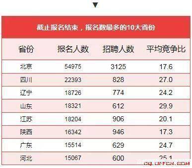 医院待遇排名_重庆北济医院护士待遇(3)