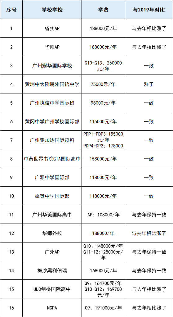 国际学校学费排名_巴中春蕾国际学校学费