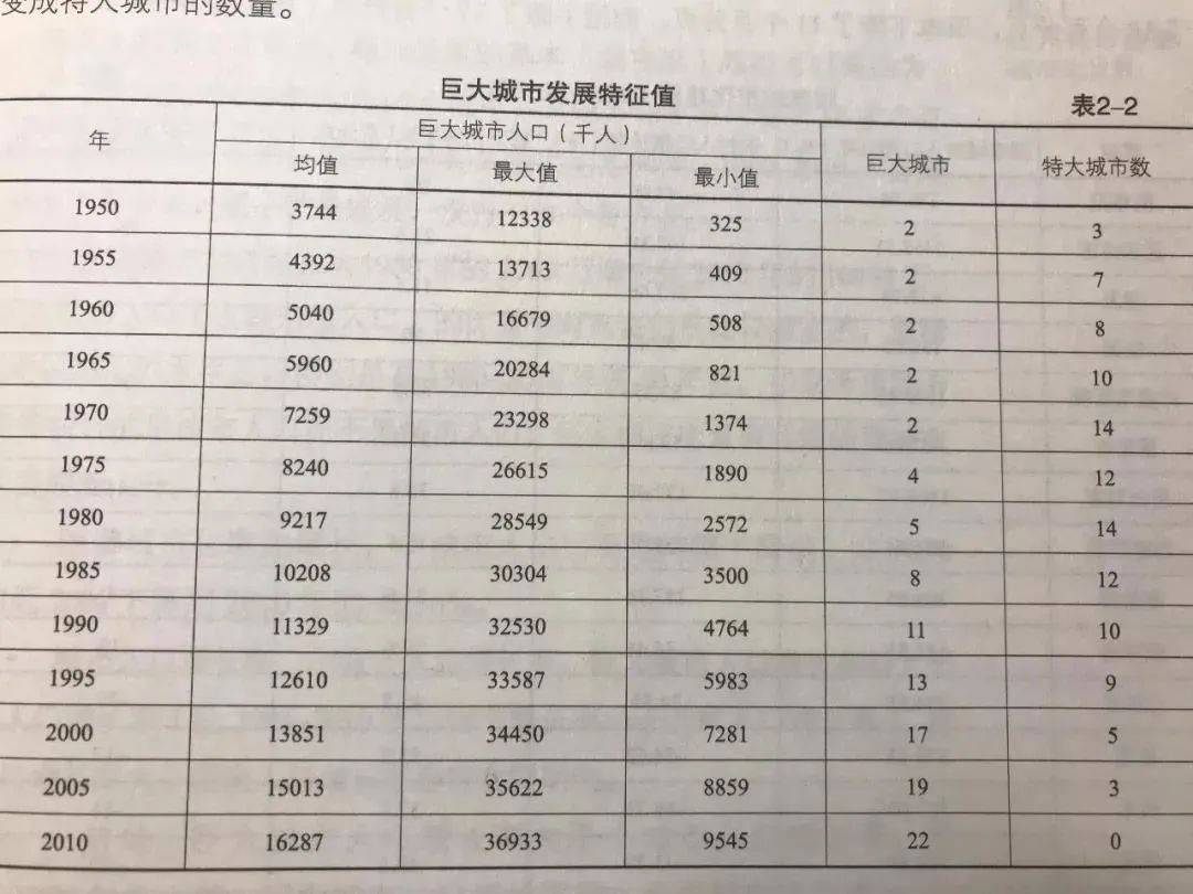 深圳容纳人口多少_深圳人口图片(3)