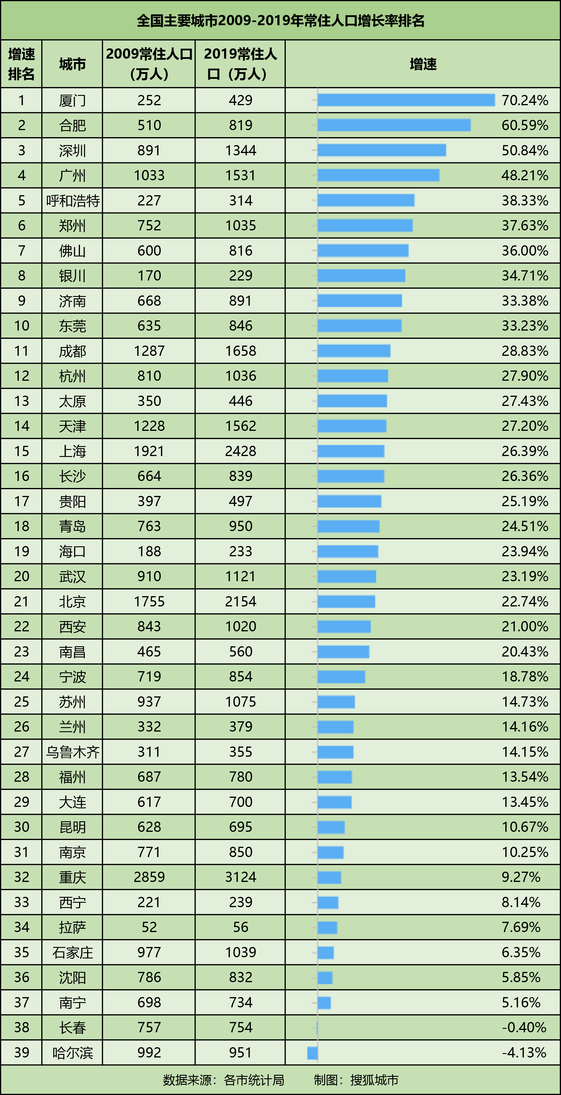 上海常住人口的流失_常住人口登记卡(3)