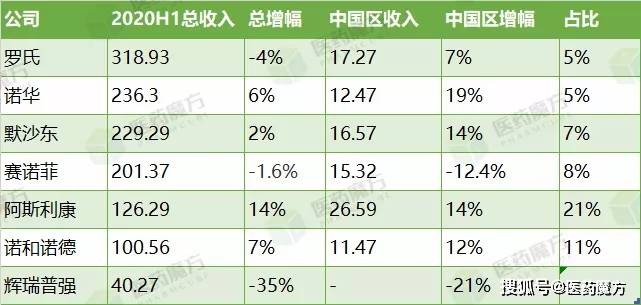 目前中国孕期哺乳期人口比例_中国哺乳期膳食宝塔(2)