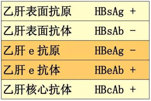 治疗|乙肝新药热议，科学认识HBsAg清除率，自发清除每年1%速度出现