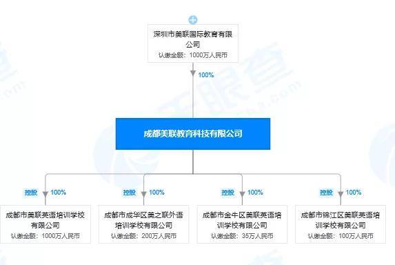 上了一节课 退费等半年 美联英语退费有多难 裴女士