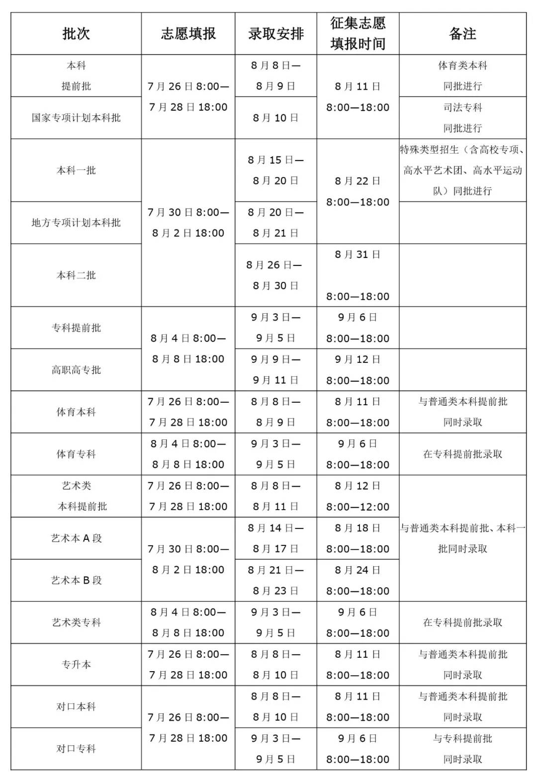 2020年前二个月各省g_怀孕二个月胎儿图片(2)