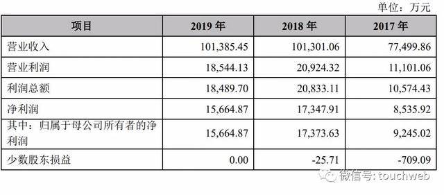 台湾人口2020_出生人口骤降32 托育市场已经 未富先衰 了吗(2)