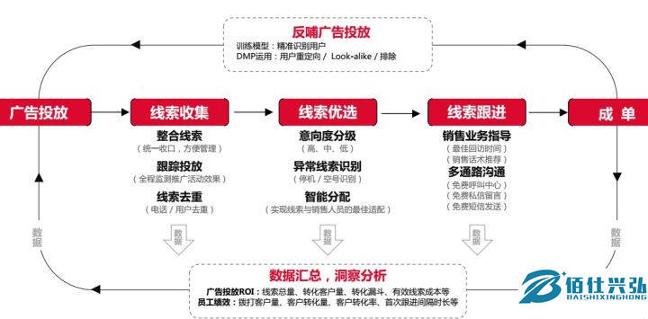 淘宝物流地图原理是什么_幸福是什么图片(3)