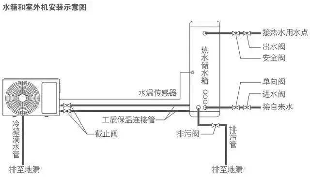 压缩空气的原理都能制作什么东西_太岁是什么东西(2)