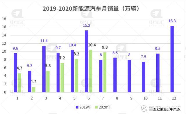 重庆汽车产业gdp贡献_上半年GDP十强城市基本落定 重庆超越广州 南京首次入榜(2)