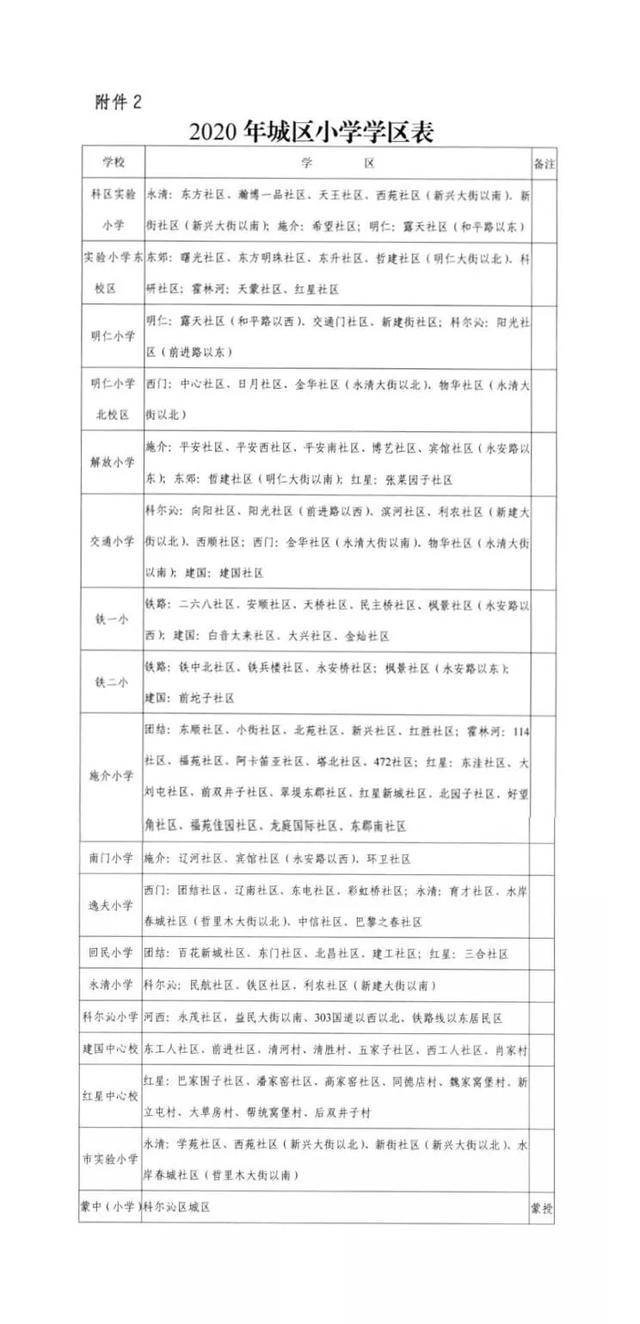 通辽市城区人口_内蒙古疑似病例＂清零＂!通辽外省市区确诊病例密切接触者