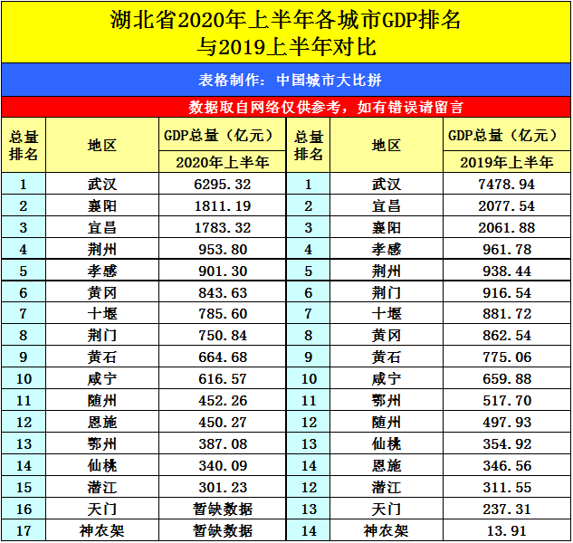 2020湖北各省上半年g_湖北l省地图(3)