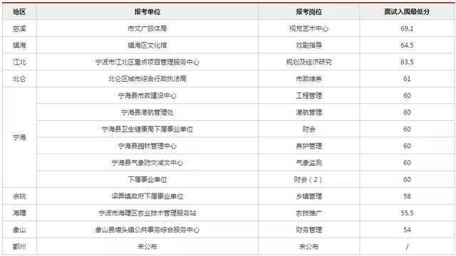 衢州多少人口_新增2.4万人 衢州常住人口有多少 最新数据公布了(2)