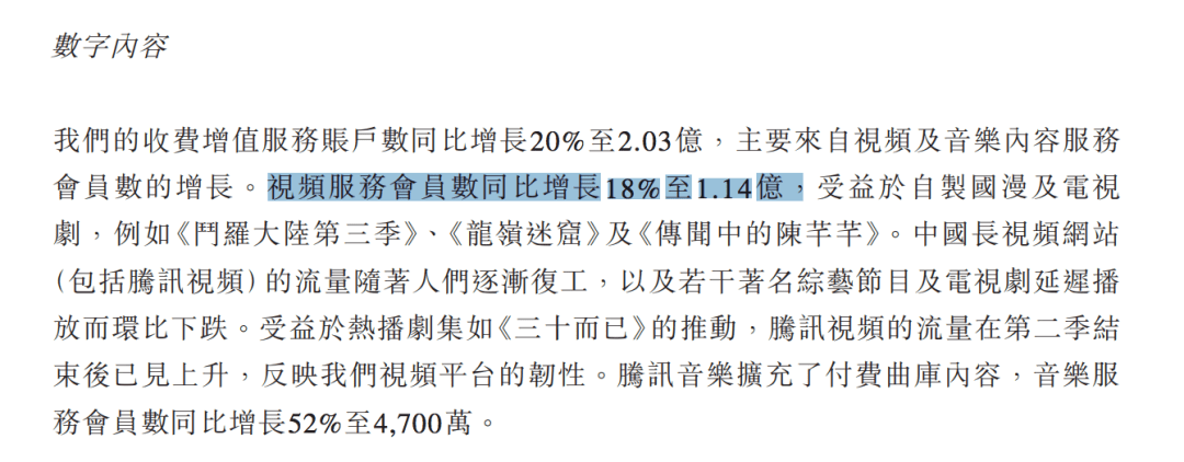 预期|付费会员新增200万至1.14亿，腾讯视频Q2剧综均不达预期