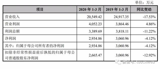 台湾人口2020_出生人口骤降32 托育市场已经 未富先衰 了吗(2)