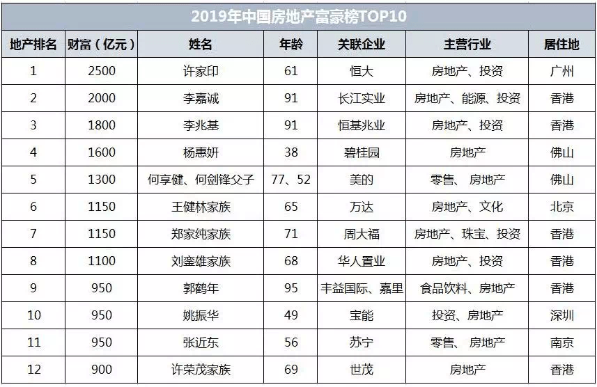 六有多少人口有多少_云浮市镇安有多少人口