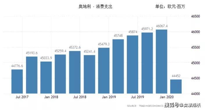 消息资讯|突发！亚马逊奥地利站要求上传VAT税号，快来看增值税新规！