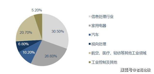 bet356体育在线亚洲版下载小配件的五千亿市场龙头企业的已进军在多个领域(图1)