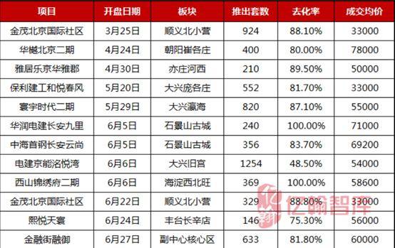 二手房溢价部分计入GDP吗