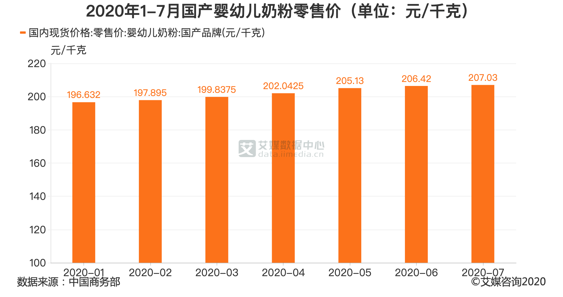 2020国产奶粉市场份_国产奶粉“征服”中国妈妈,品牌市场份额逐渐提高