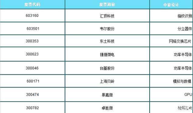 芯片半导体龙头股韦尔股份 196136e62bfe463caf5ff1644df56ce5.jpeg