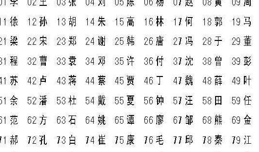 李姓人口调查_李姓微信头像
