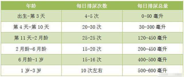 月龄|既省钱又舒适宝宝一晚上能用几片纸尿裤？根据孩子的月龄来安排